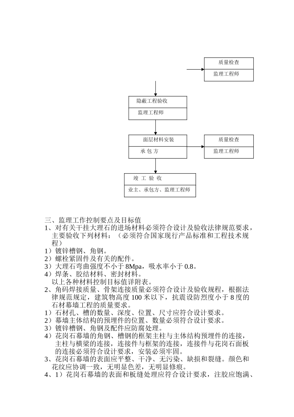 玻璃幕墙干挂花岗石监理实施细则_第3页