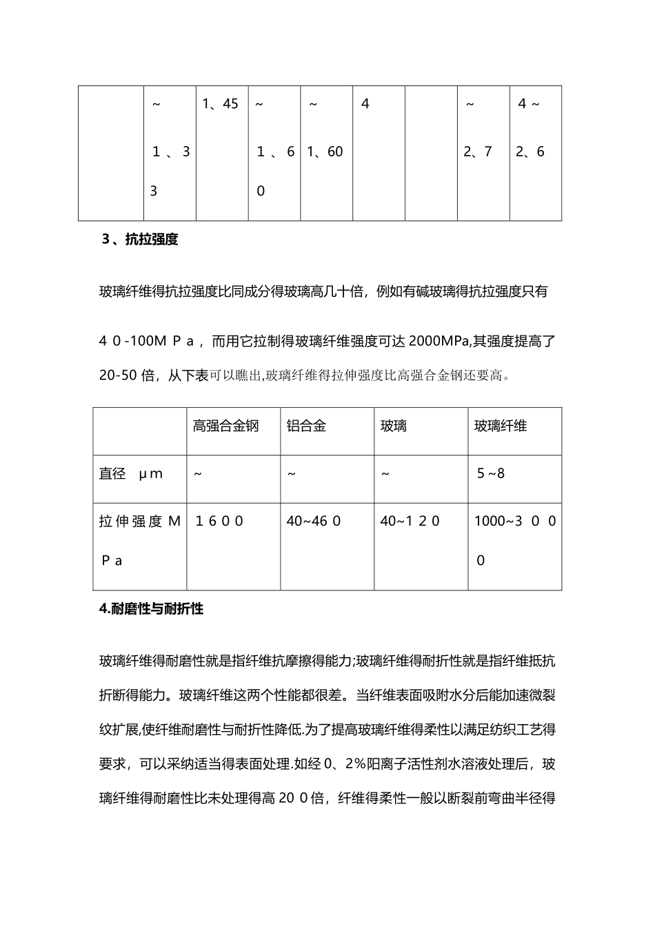 玻璃纤维的物理性能与加工工艺_第2页