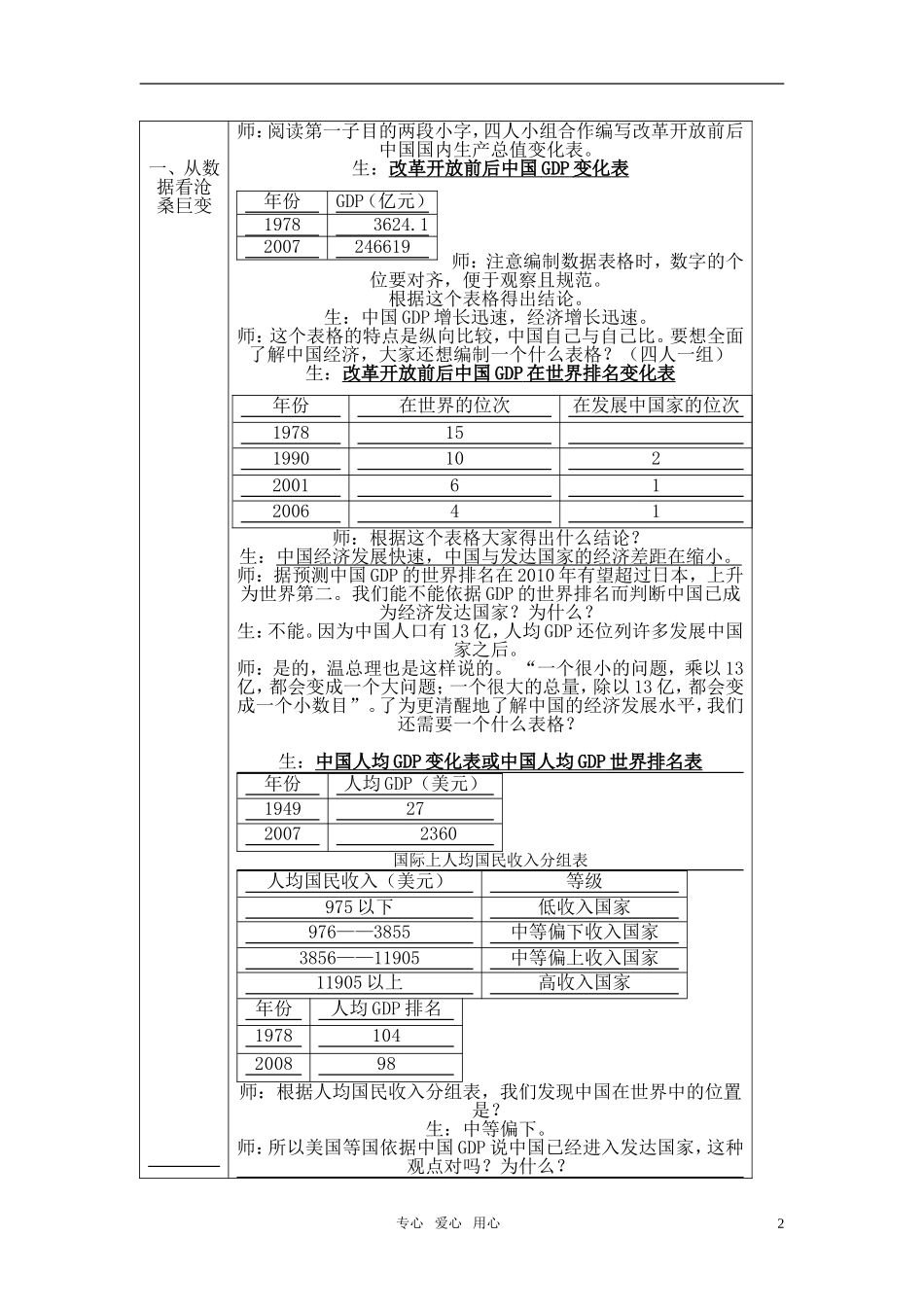 高中历史 《经济腾飞与生活巨变》教案1 岳麓版必修2_第2页