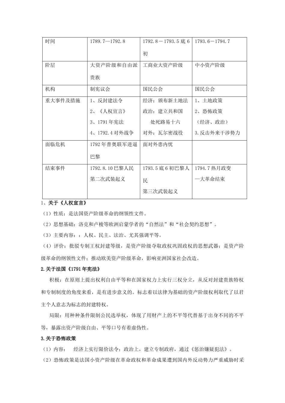 高中历史 专题三 民主力量与专制势力的较量 第3节 法国人民的民主追求教案 人民版选修2-人民版高二选修2历史教案_第2页