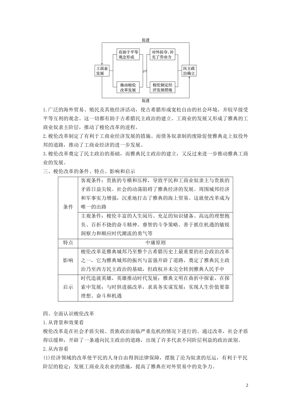 高中历史 专题一 梭伦改革专题学习总结讲义 人民版选修1-人民版高二选修1历史教案_第2页