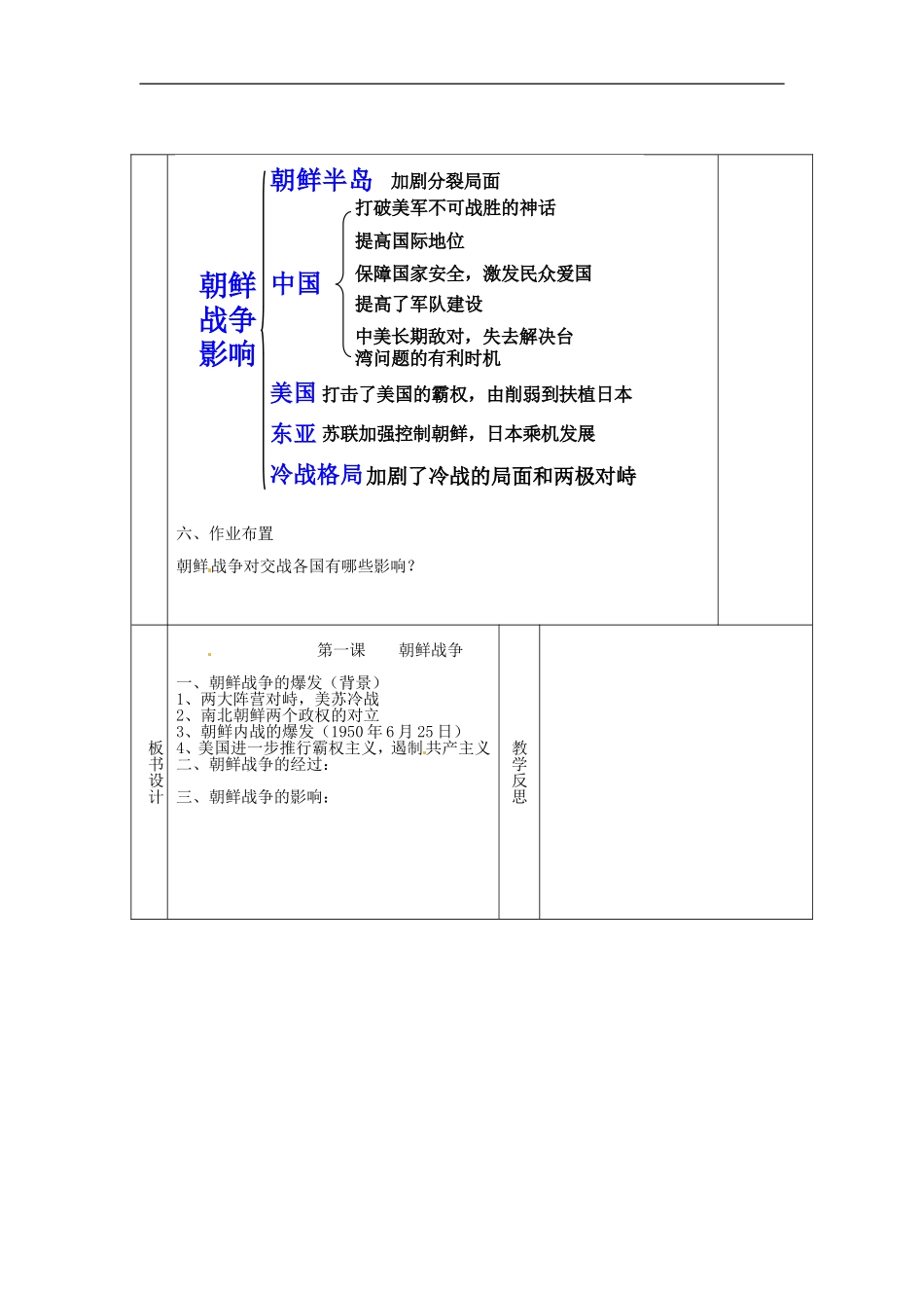 高中历史 5.1朝鲜战争教案 新人教版选修3-新人教版高二选修3历史教案_第2页