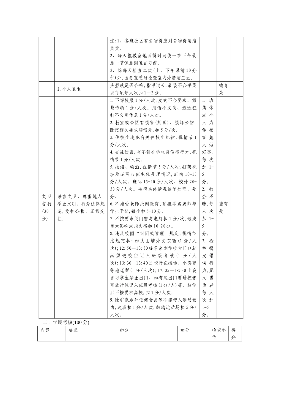 班级量化评分表_第3页