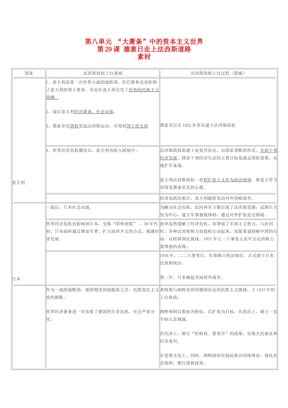 高中历史 8.29《德意日走上法西斯道路》素材 华东师大版第五分册_第1页