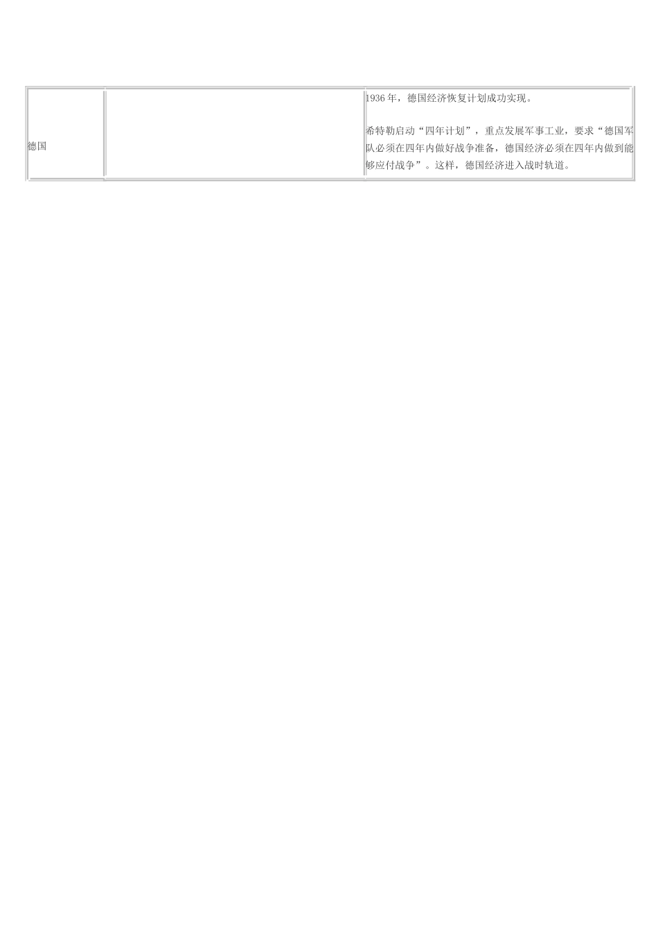 高中历史 8.29《德意日走上法西斯道路》素材 华东师大版第五分册_第2页