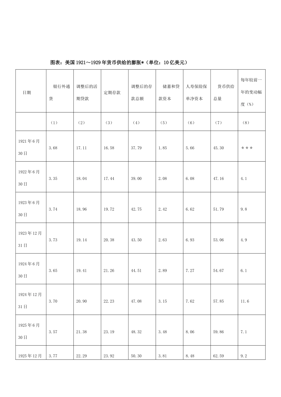 高中历史 6.1《“自由放任” 的美国》素材 人民版07版必修2_第2页