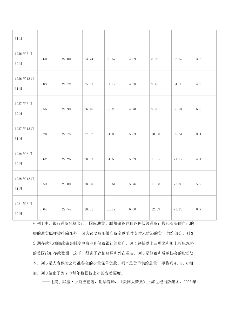 高中历史 6.1《“自由放任” 的美国》素材 人民版07版必修2_第3页
