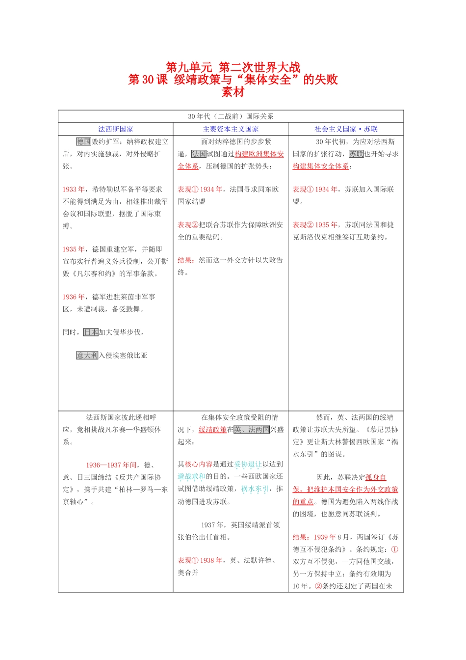 高中历史 9.30《绥靖政策与“集体安全”的失败》素材 华东师大版第五分册_第1页