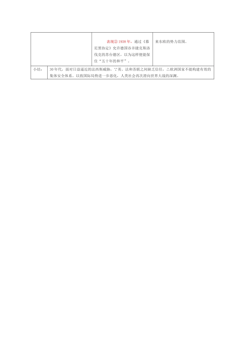 高中历史 9.30《绥靖政策与“集体安全”的失败》素材 华东师大版第五分册_第2页