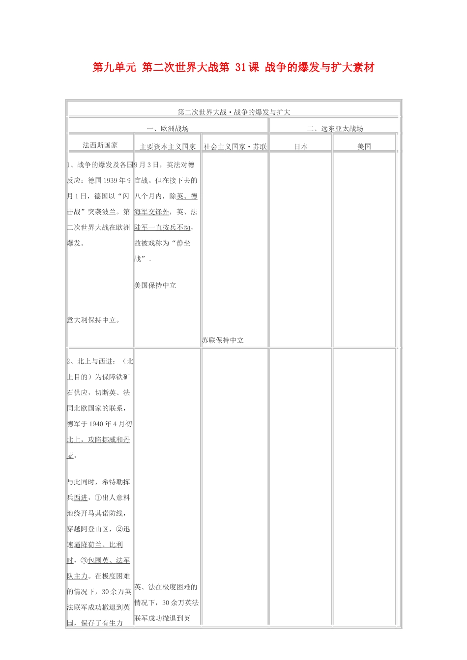 高中历史 9.31《战争的爆发与扩大》素材 华东师大版第五分册_第1页