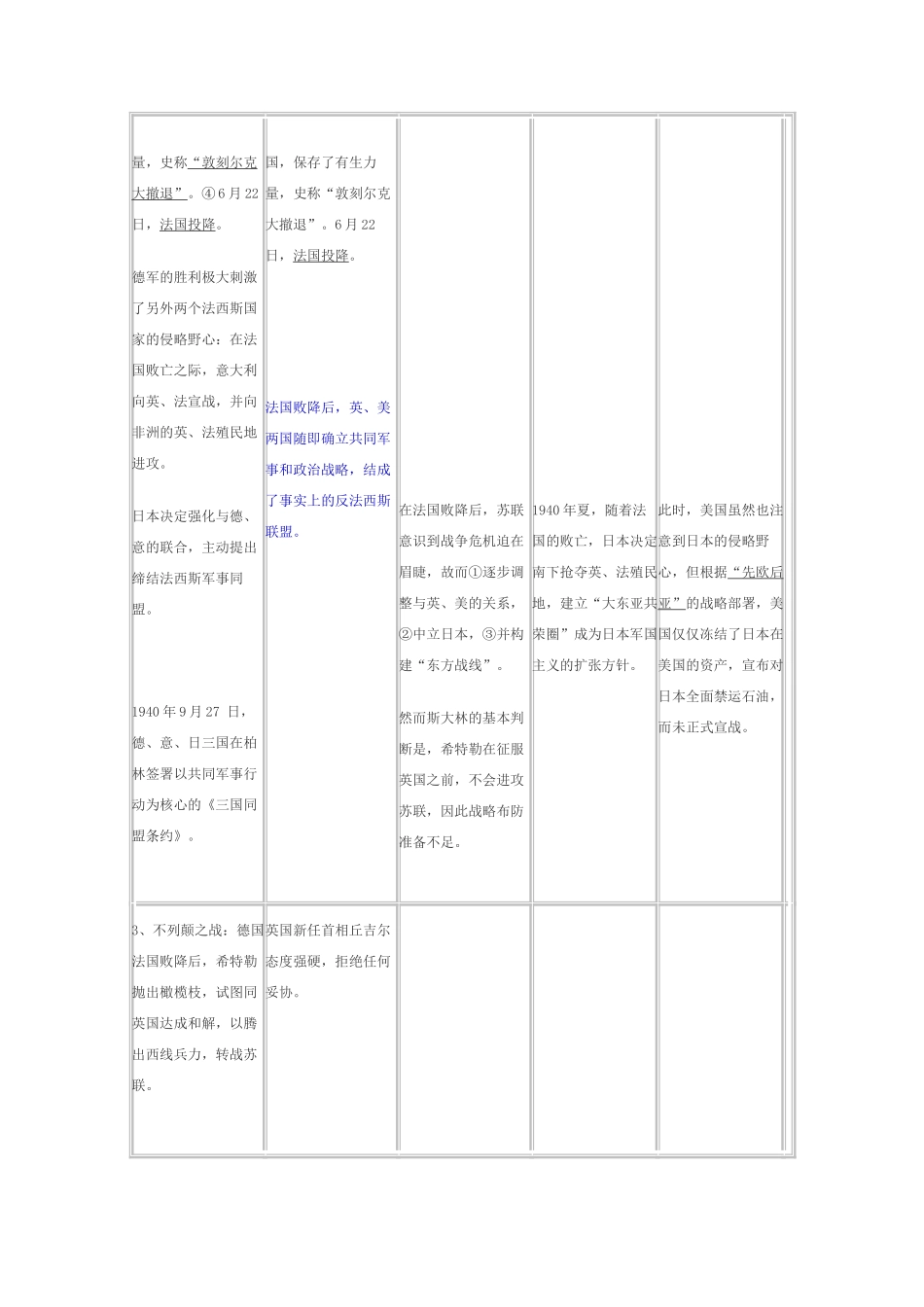 高中历史 9.31《战争的爆发与扩大》素材 华东师大版第五分册_第2页