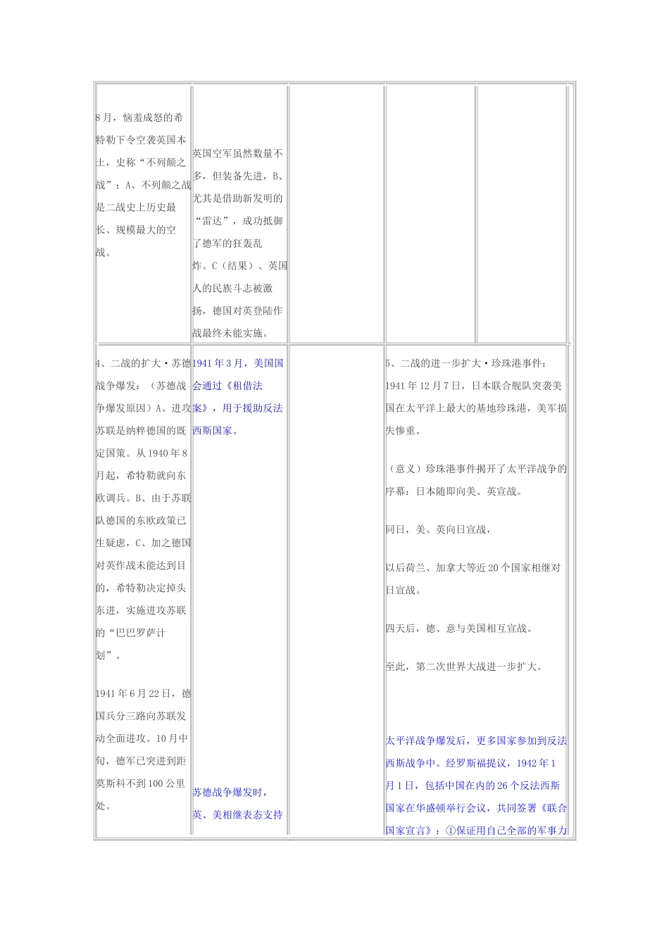 高中历史 9.31《战争的爆发与扩大》素材 华东师大版第五分册_第3页