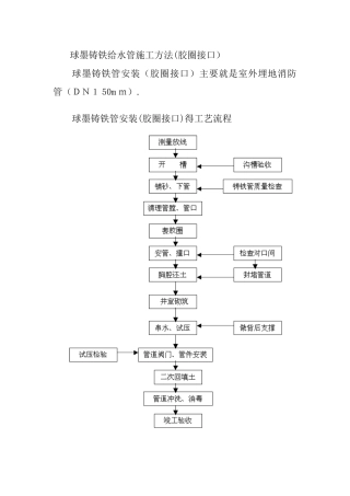 球墨铸铁管施工方法