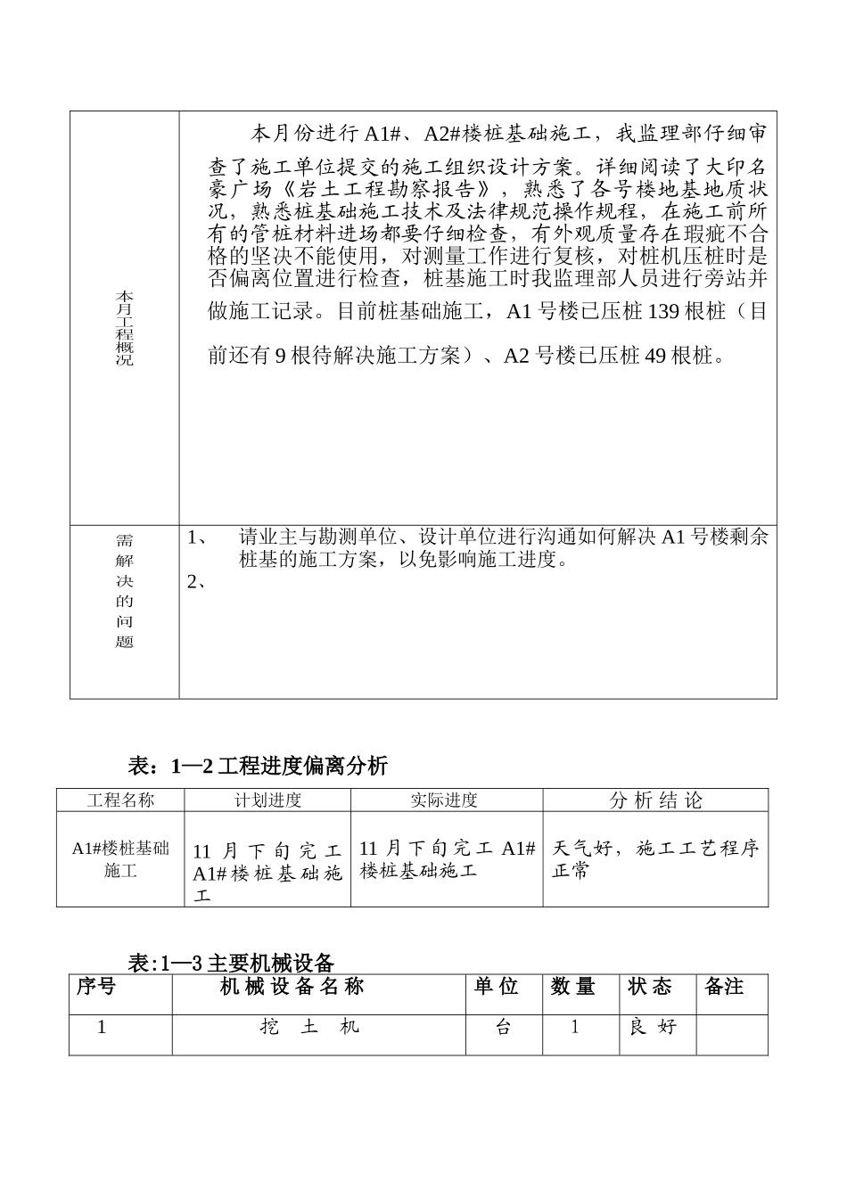 琼海大印名豪广场项目工程监理月报_第2页