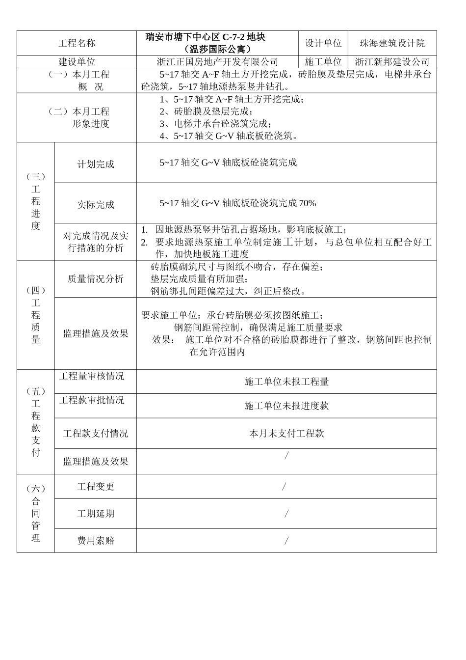 瑞安市塘下中心区地块（温莎国际公寓）建设监理工作月报_第2页
