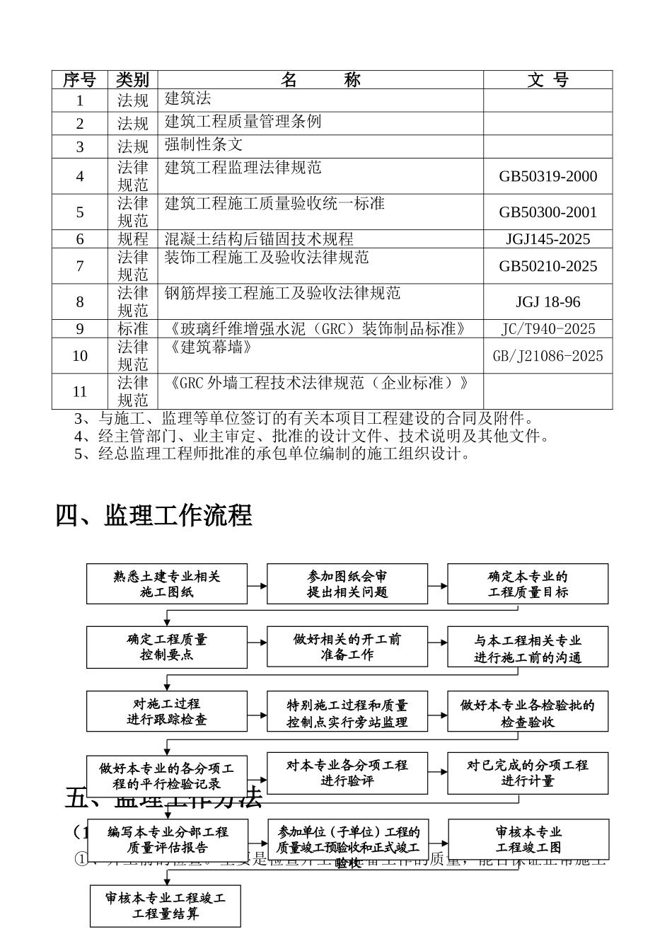 瑶海商务广场GRC工程监理实施细则_第3页