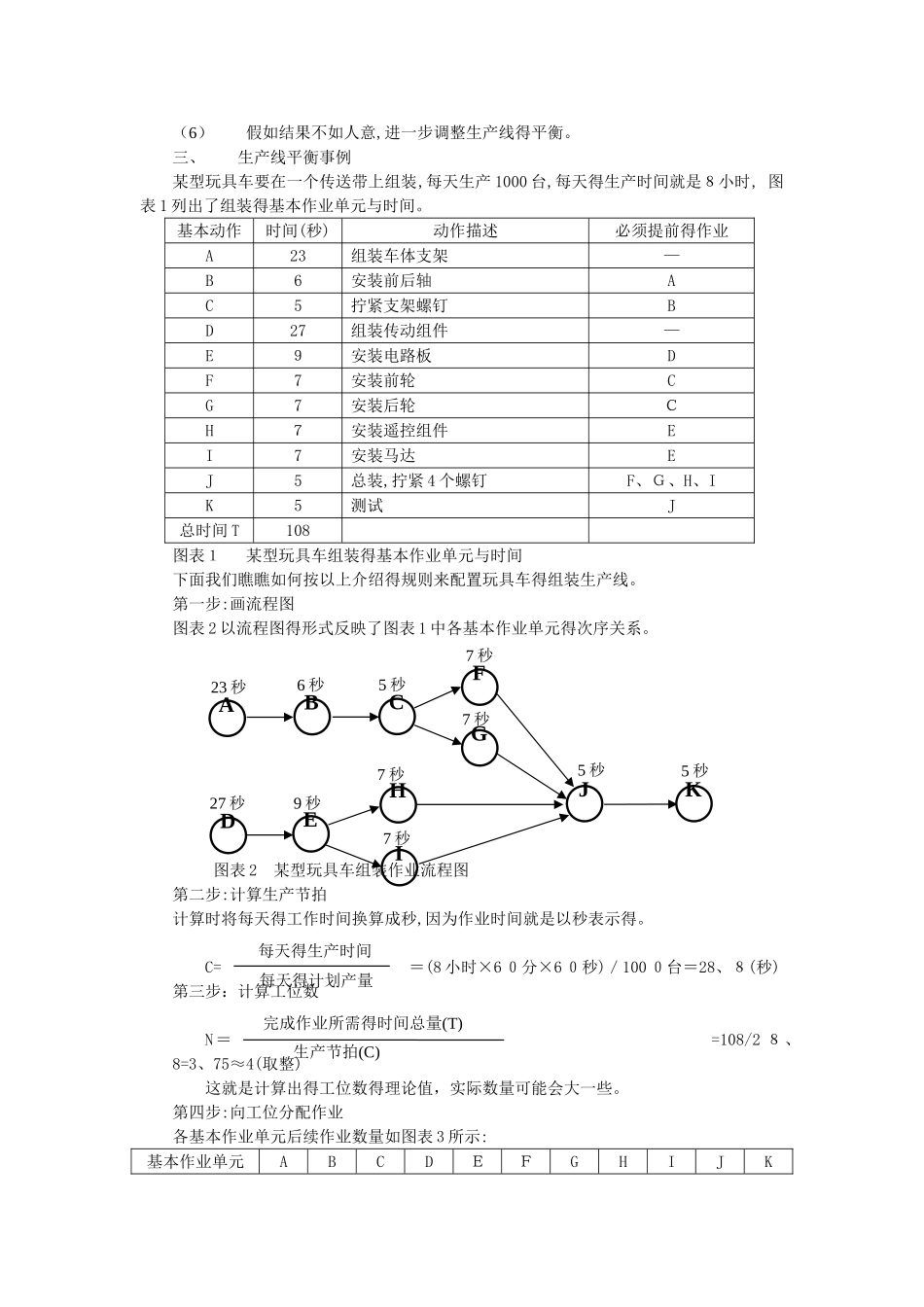 生产节拍时间管理_第2页