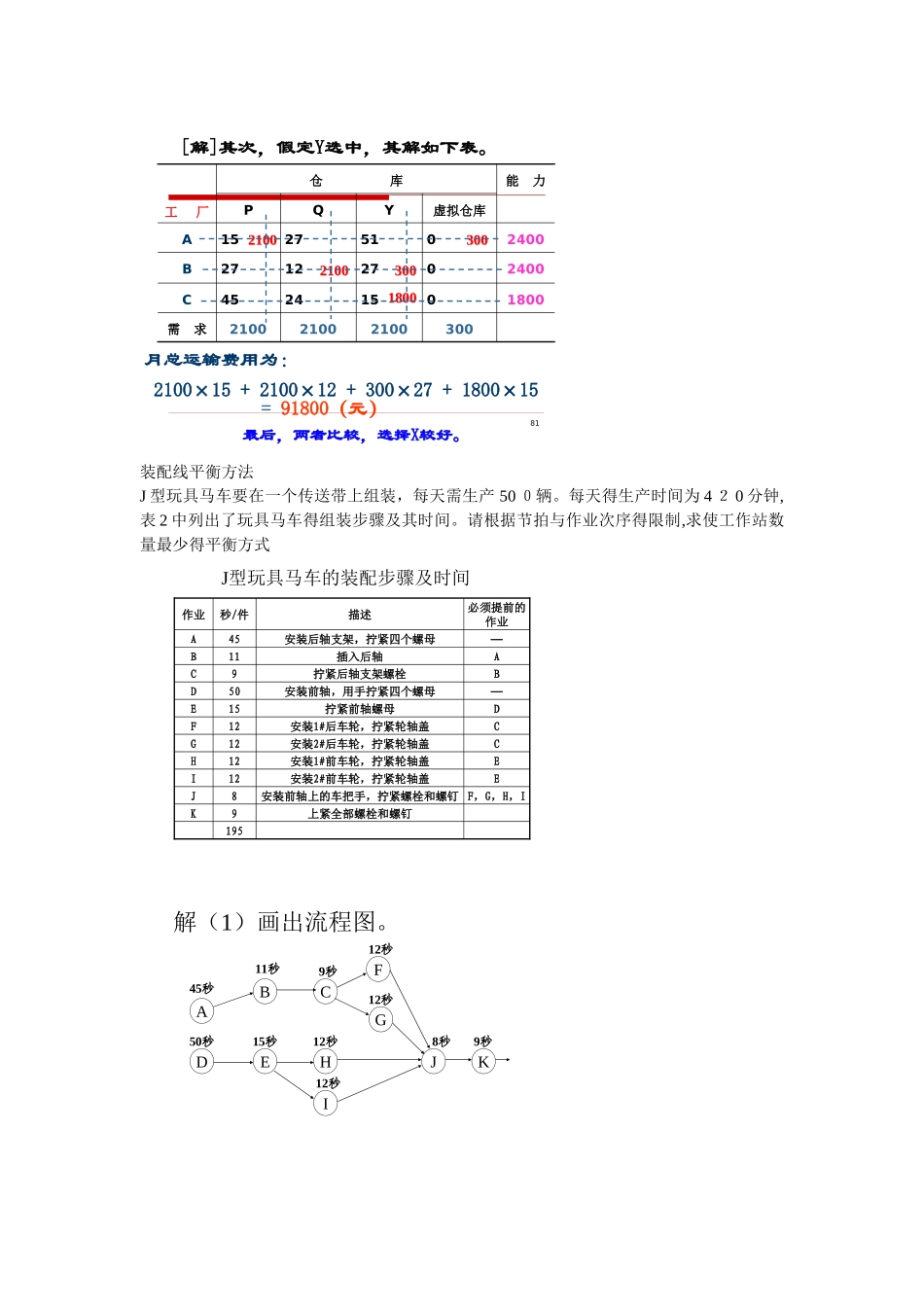 生产运作计算题_第3页