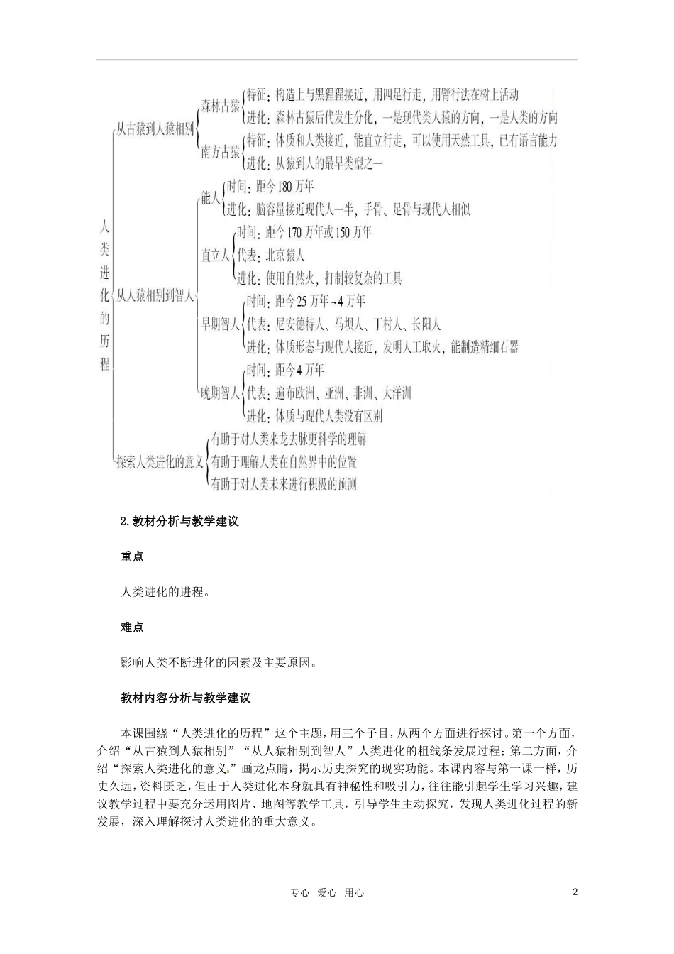 高中历史 22《人类进化的历程》教案 新人教版选修5_第2页