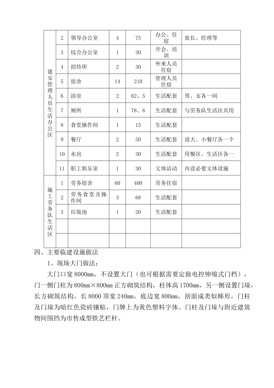 生活区临建布置方案_第2页