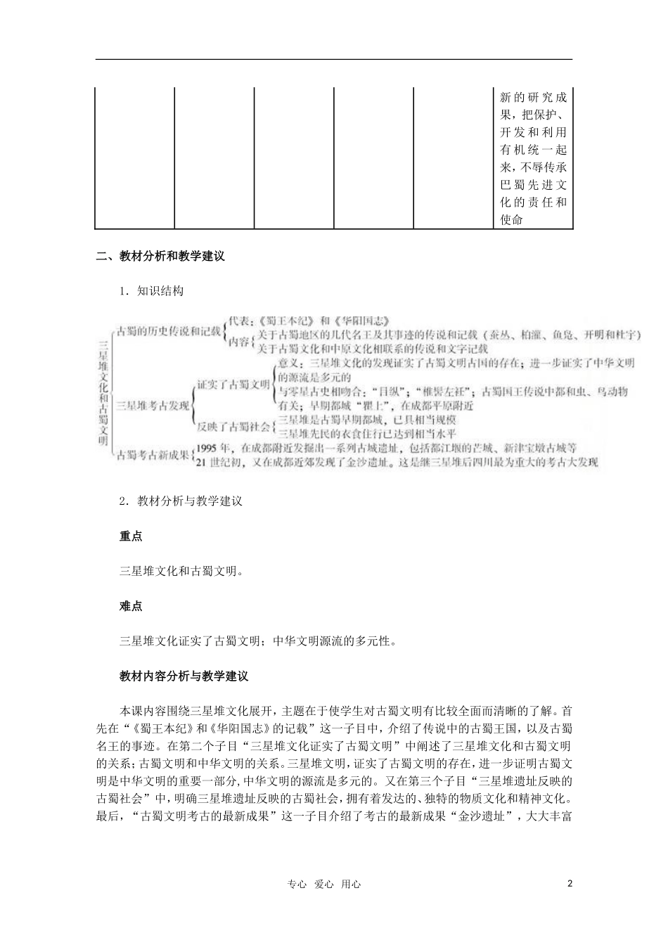 高中历史 53《三星堆文化和古蜀文明》教案 新人教版选修5_第2页