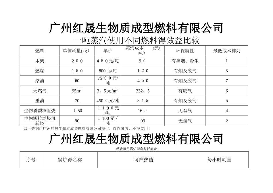 生物质燃料对比_第1页