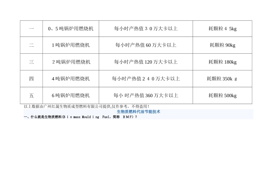 生物质燃料对比_第2页