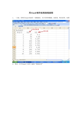 用Excel制作标准曲线流程