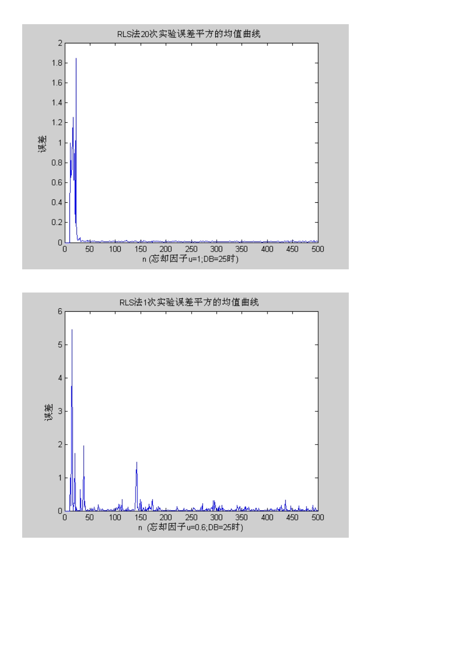 用RLS算法实现自适应均衡器的MATLAB程序_第3页