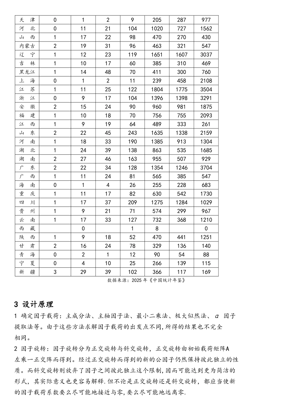 用spss软件对房地产开发完成投资的因子分析_第3页