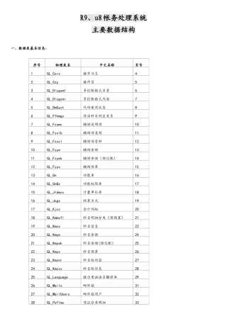 用友GRPr9、u8数据库表结构