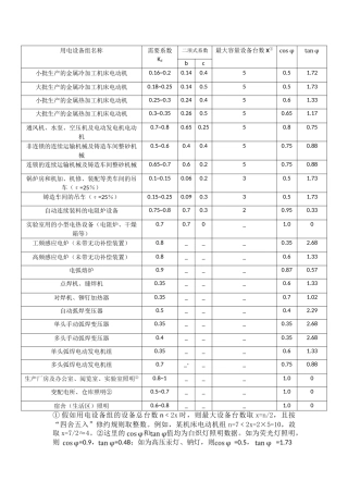 用电设备组的需要系数、二项式系数及功率因数参考值