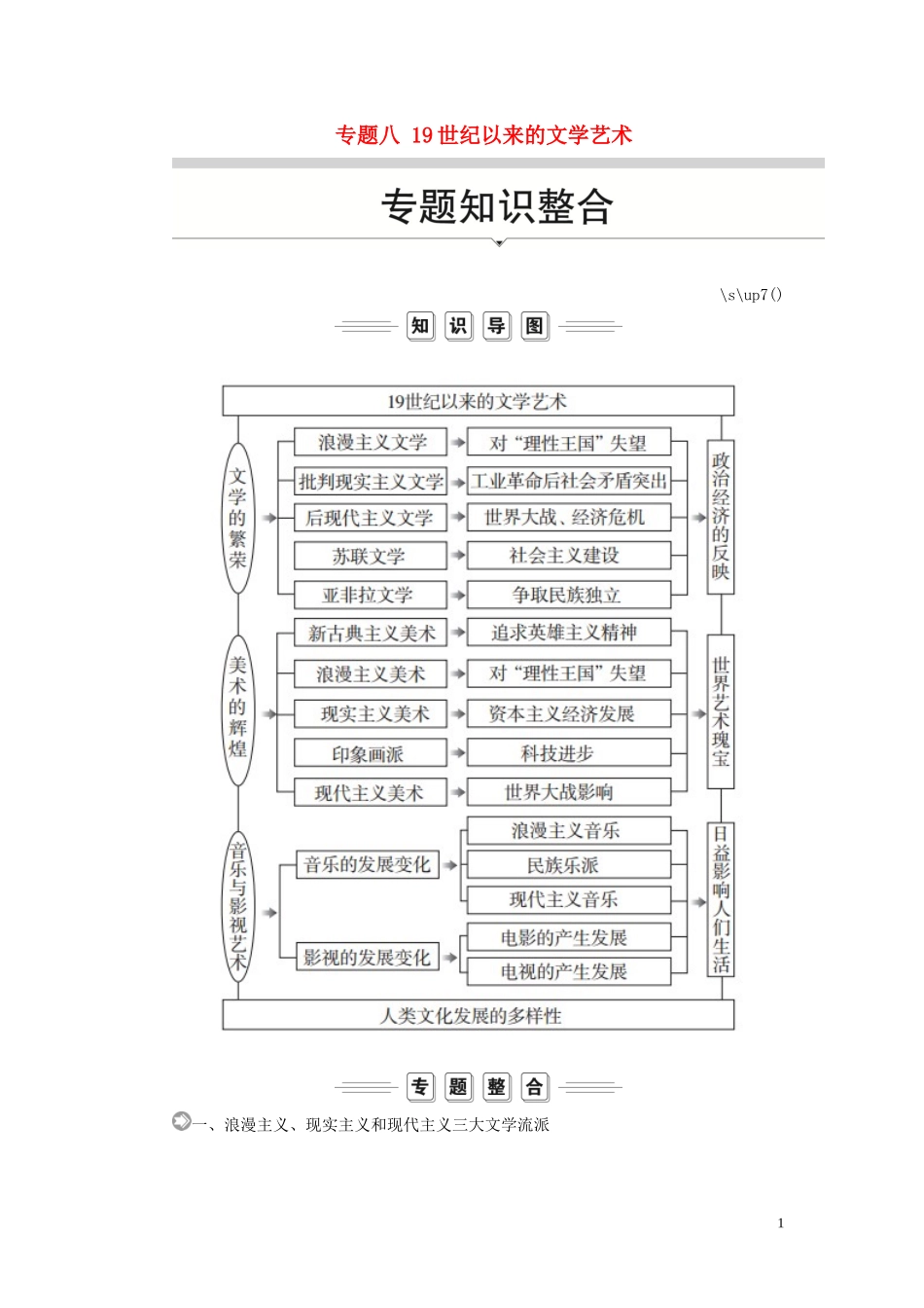 高中历史 专题八 19世纪以来的文学艺术专题知识整合讲义 人民版必修3-人民版高二必修3历史教案_第1页