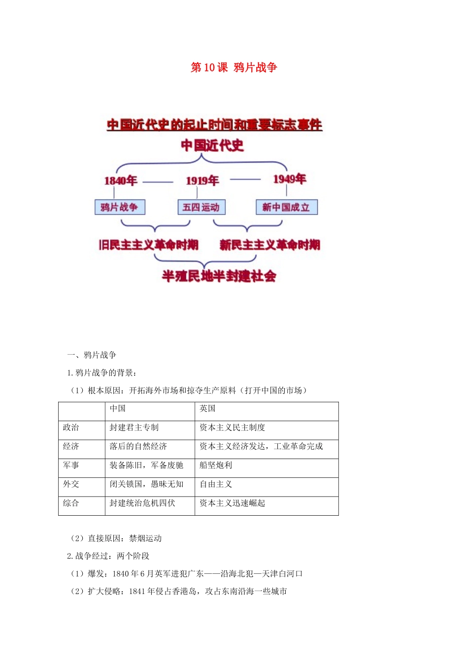 高中历史 第10课 鸦片战争知识点总结素材 新人教版必修1-新人教版高一必修1历史素材_第1页