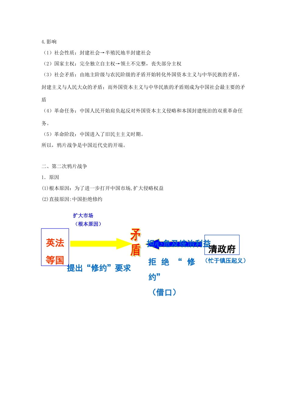 高中历史 第10课 鸦片战争知识点总结素材 新人教版必修1-新人教版高一必修1历史素材_第3页