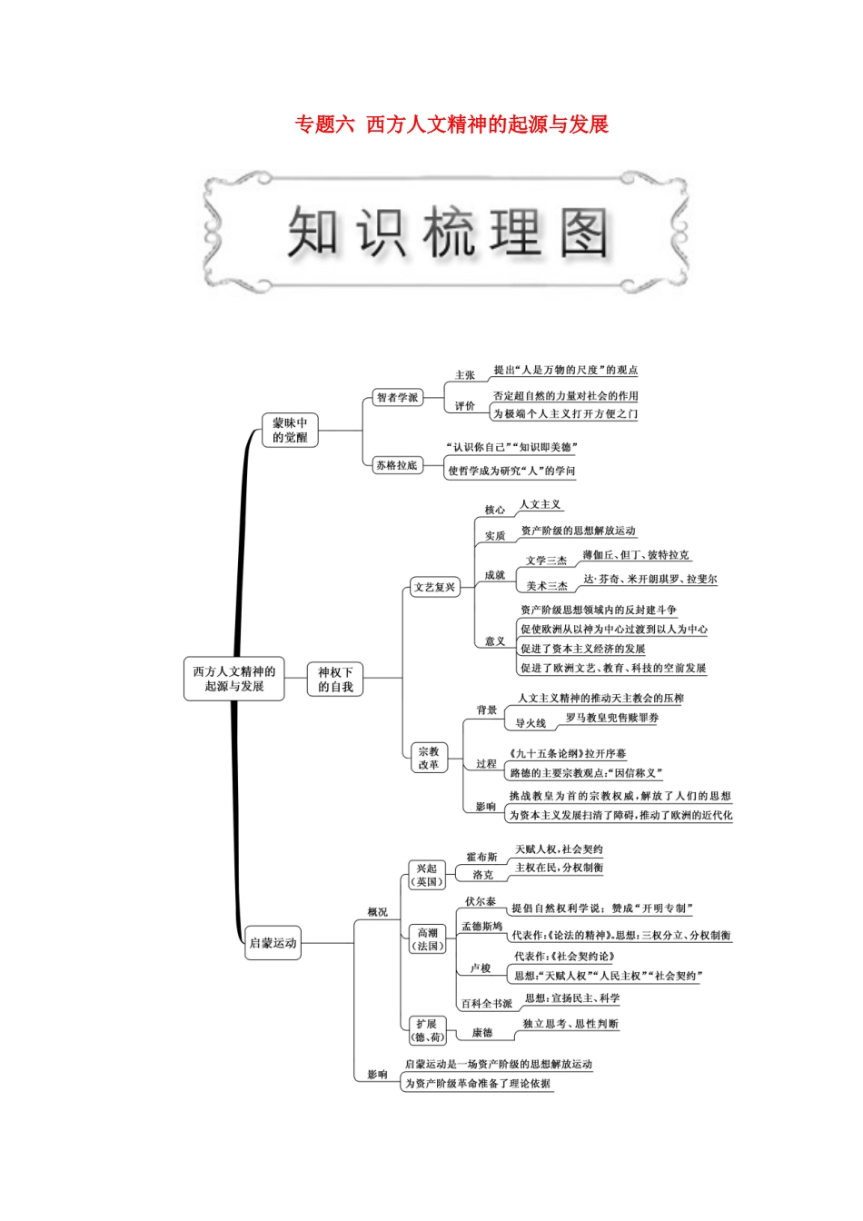 高中历史 专题六 西方人文精神的起源与发展 第1课 蒙昧中的觉醒教案（含解析）人民版必修3-人民版高二必修3历史教案_第1页