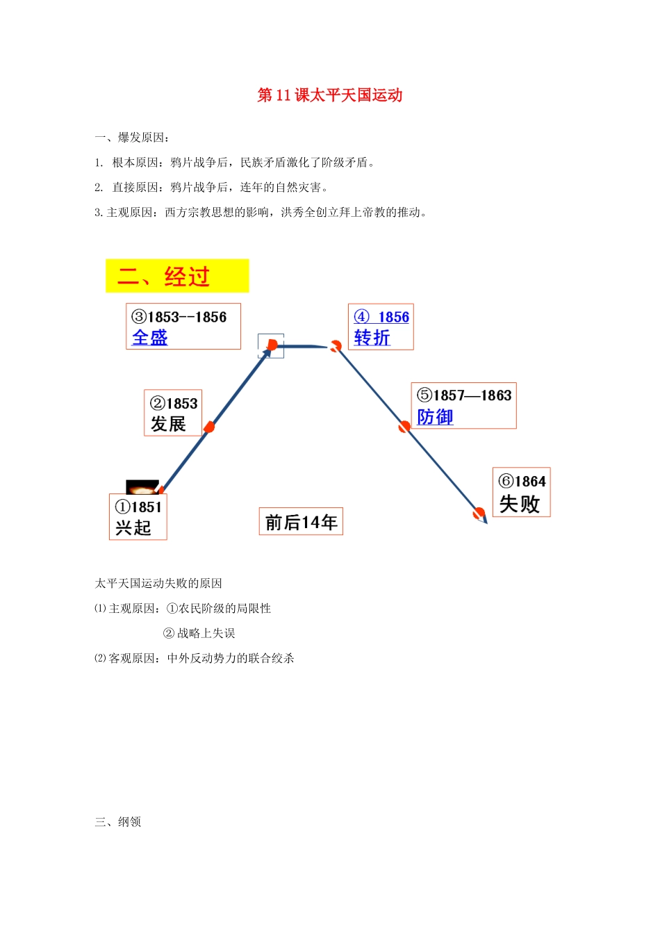 高中历史 第11课 太平天国运动知识点总结素材 新人教版必修1-新人教版高一必修1历史素材_第1页