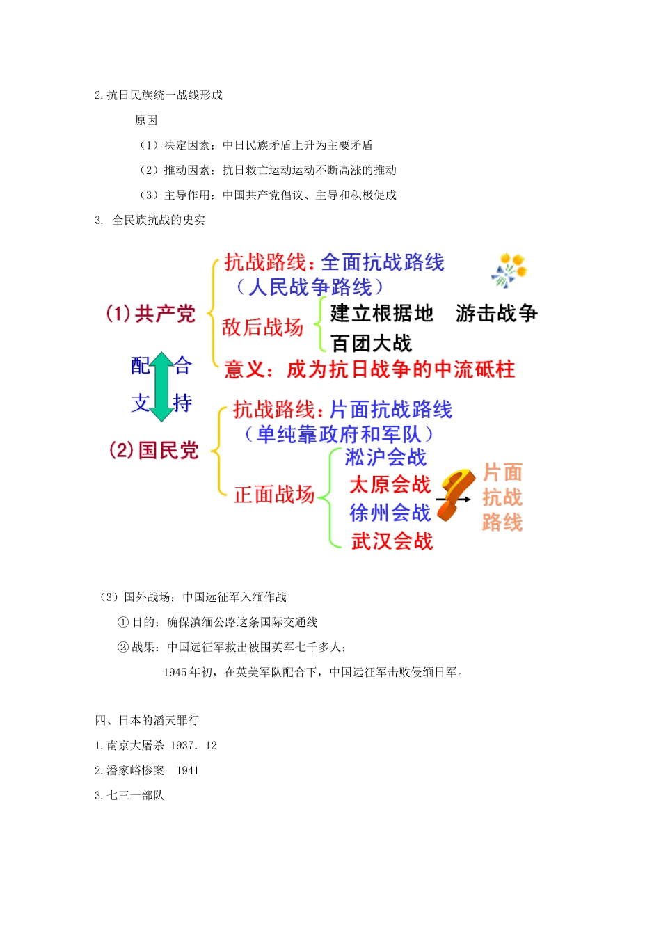 高中历史 第16课 抗日战争知识点总结素材 新人教版必修1-新人教版高一必修1历史素材_第2页