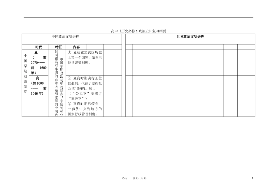 高中历史 复习纲要综合教案 岳麓版必修1_第1页