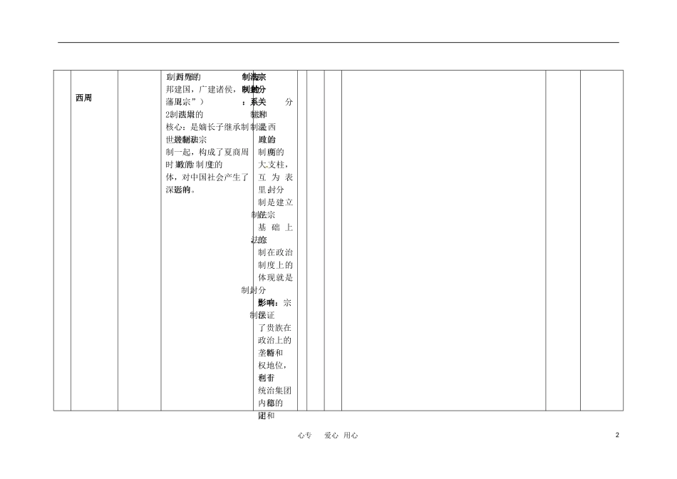高中历史 复习纲要综合教案 岳麓版必修1_第2页