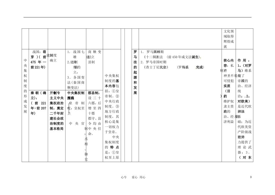 高中历史 复习纲要综合教案 岳麓版必修1_第3页