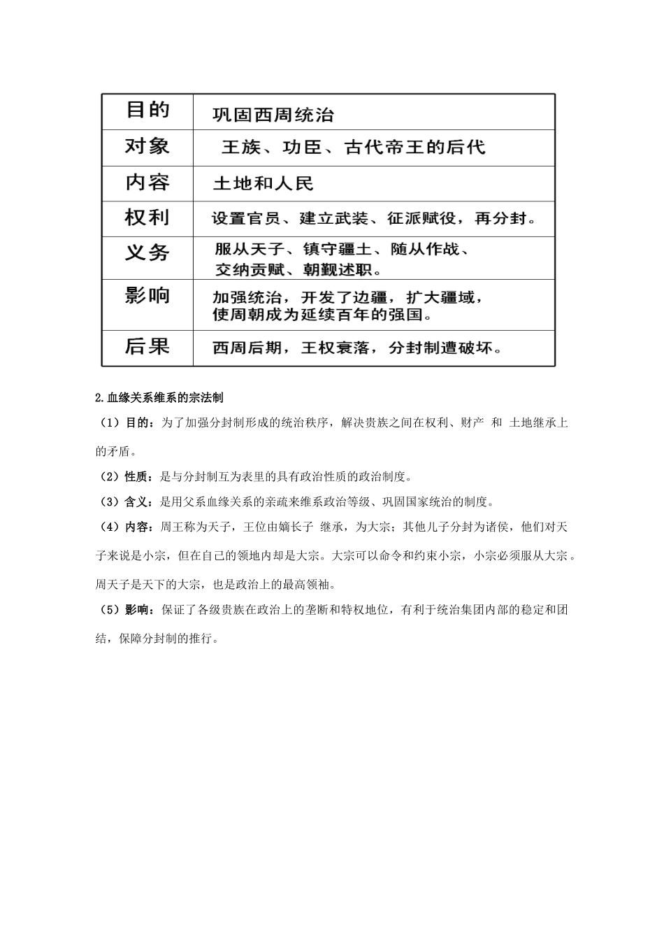 高中历史 第1课 夏、商、西周的政治制度知识点总结素材 新人教版必修1-新人教版高一必修1历史素材_第2页