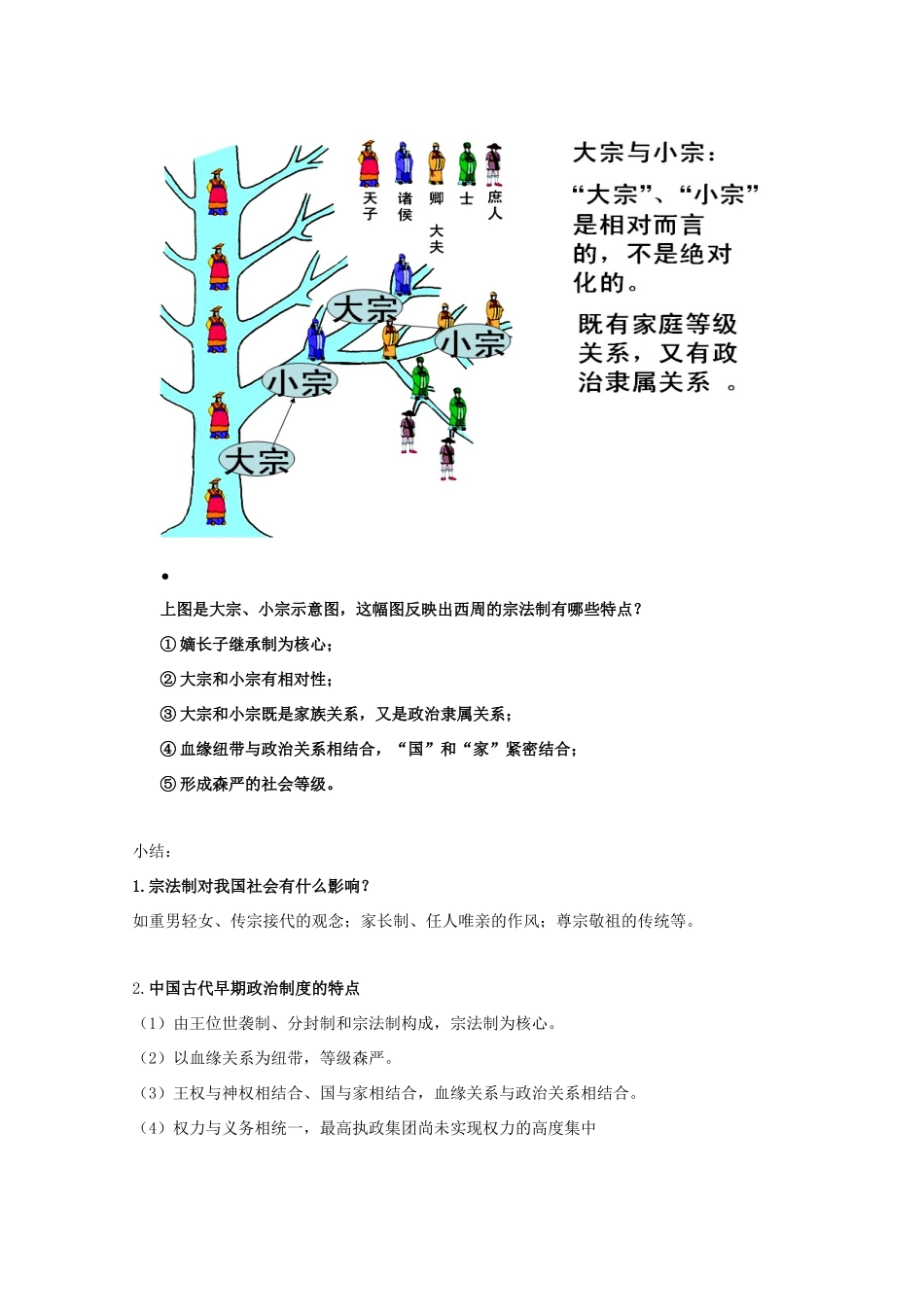 高中历史 第1课 夏、商、西周的政治制度知识点总结素材 新人教版必修1-新人教版高一必修1历史素材_第3页