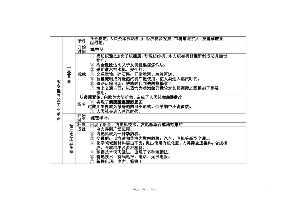高中历史 改变世界的工业革命 教案1 岳麓版必修2_第1页
