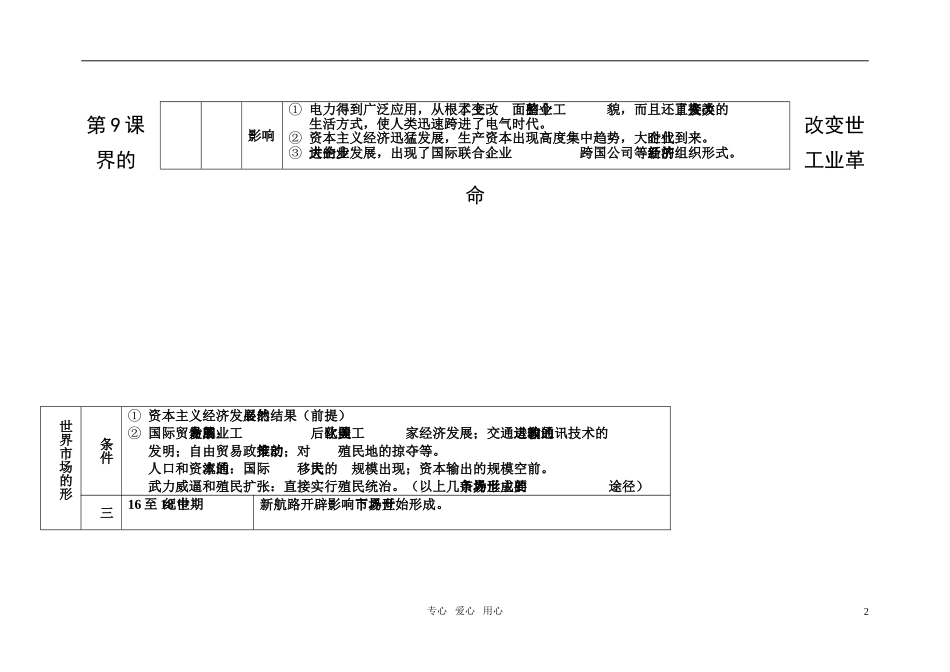 高中历史 改变世界的工业革命 教案1 岳麓版必修2_第2页