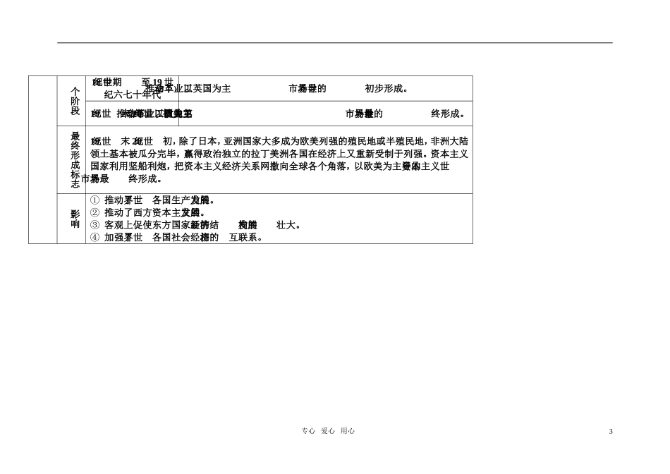 高中历史 改变世界的工业革命 教案1 岳麓版必修2_第3页