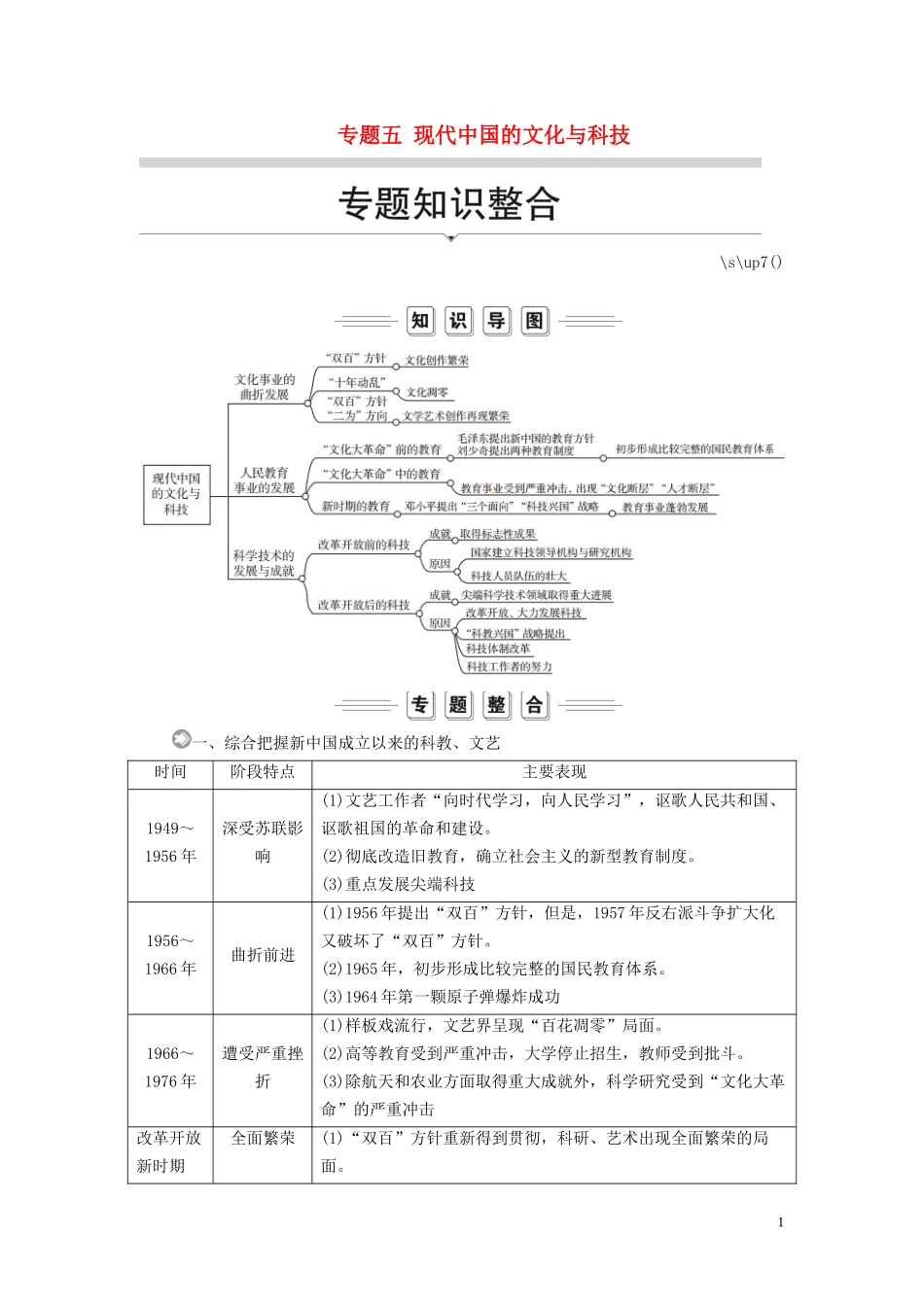 高中历史 专题五 现代中国的文化与科技专题知识整合讲义 人民版必修3-人民版高二必修3历史教案_第1页