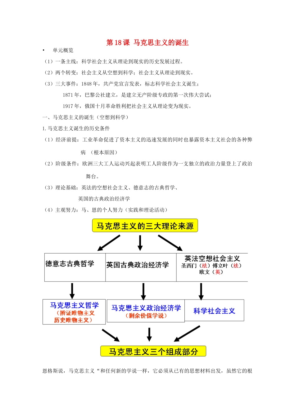 高中历史 第18课 马克思主义的诞生知识点总结素材 新人教版必修1-新人教版高一必修1历史素材_第1页