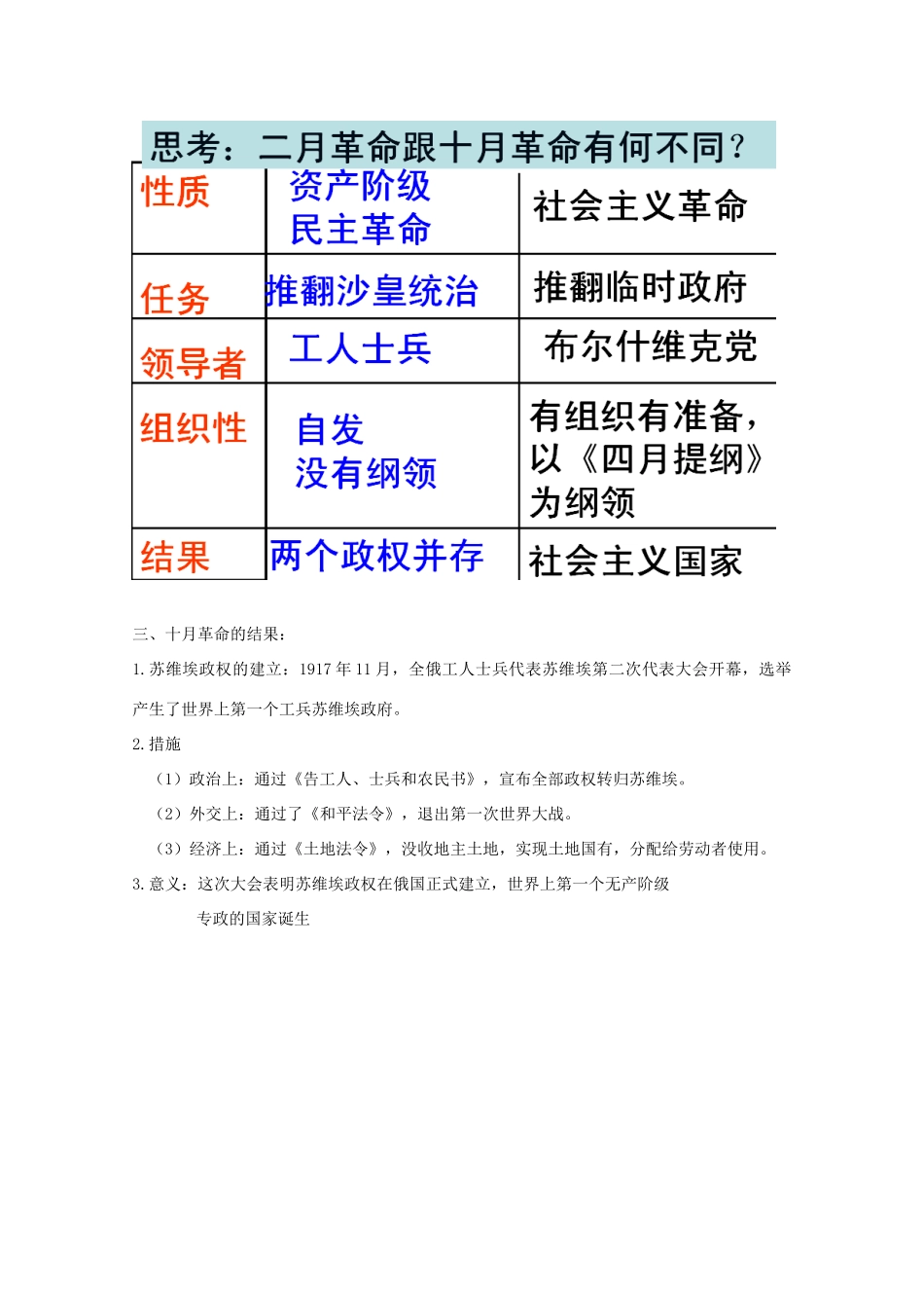 高中历史 第19课 俄国十月革命的胜利知识点总结素材 新人教版必修1-新人教版高一必修1历史素材_第2页