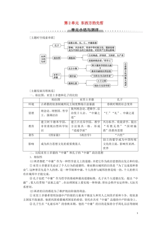 高中历史 第2单元 东西方的先哲单元小结与测评教学案（含解析）新人教版选修4-新人教版高二选修4历史教学案